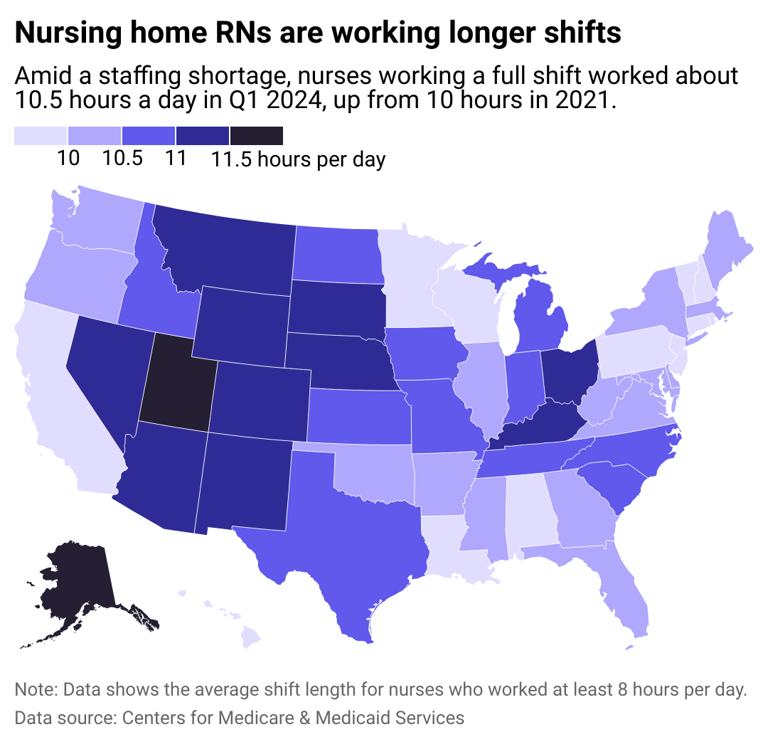 nursing shortage research articles