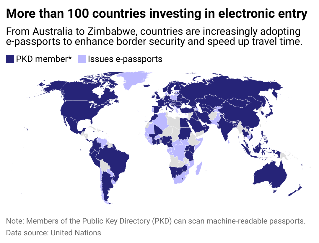 A map visualization showing more than 100 countries have adopted e-passports.