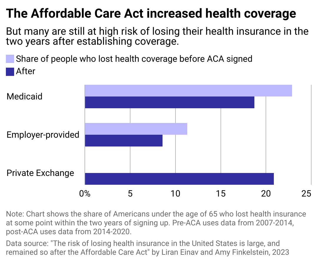 How official health insurance numbers understate consumer risks The