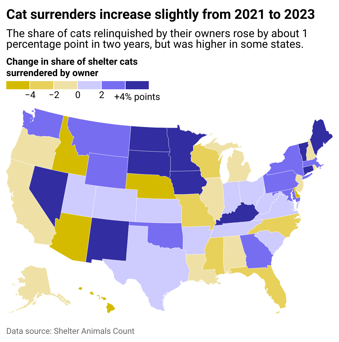 A map of the United States showing the percentage point change of cat surrenders by state from 2021 to 2023.