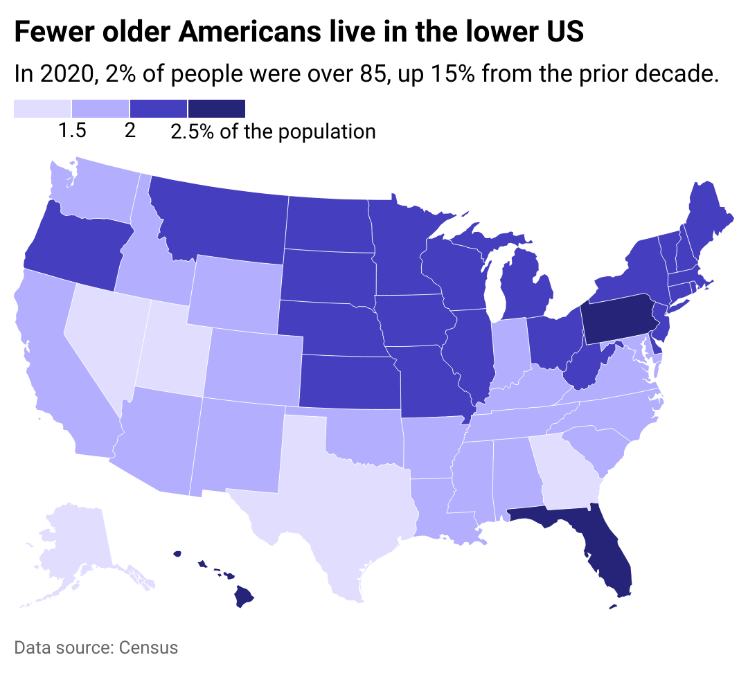 U.S. map showing fewer older Americans live in the lower U.S. In 2020, 2% of people were over 85, up 15% from the prior decade.